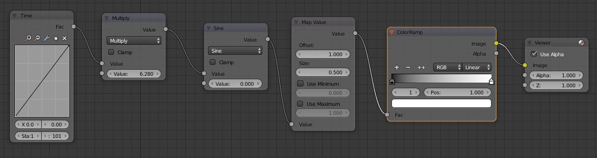 ../../../_images/compositing-node-math_sine.jpg