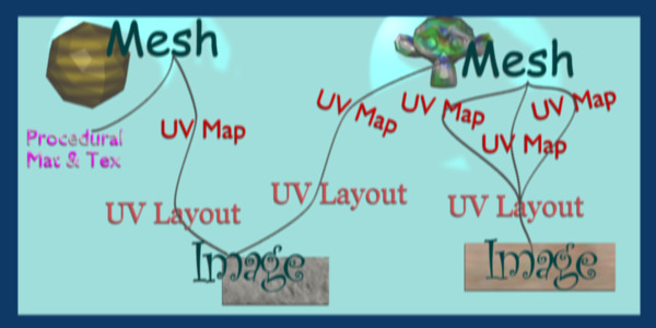 ../../../../../_images/render_blender-render_textures_image_introduction_uv-overview.jpg