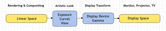 ../../_images/render_post-processing_linear-display-space.png