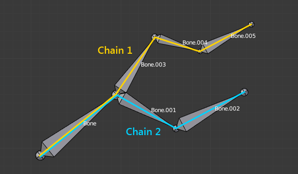 ../../_images/rigging_armatures_structure_chains-of-bones.png